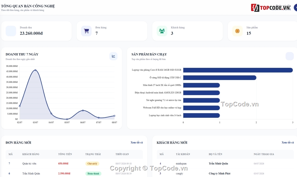 Website bán hàng,Web bán hàng,công nghệ